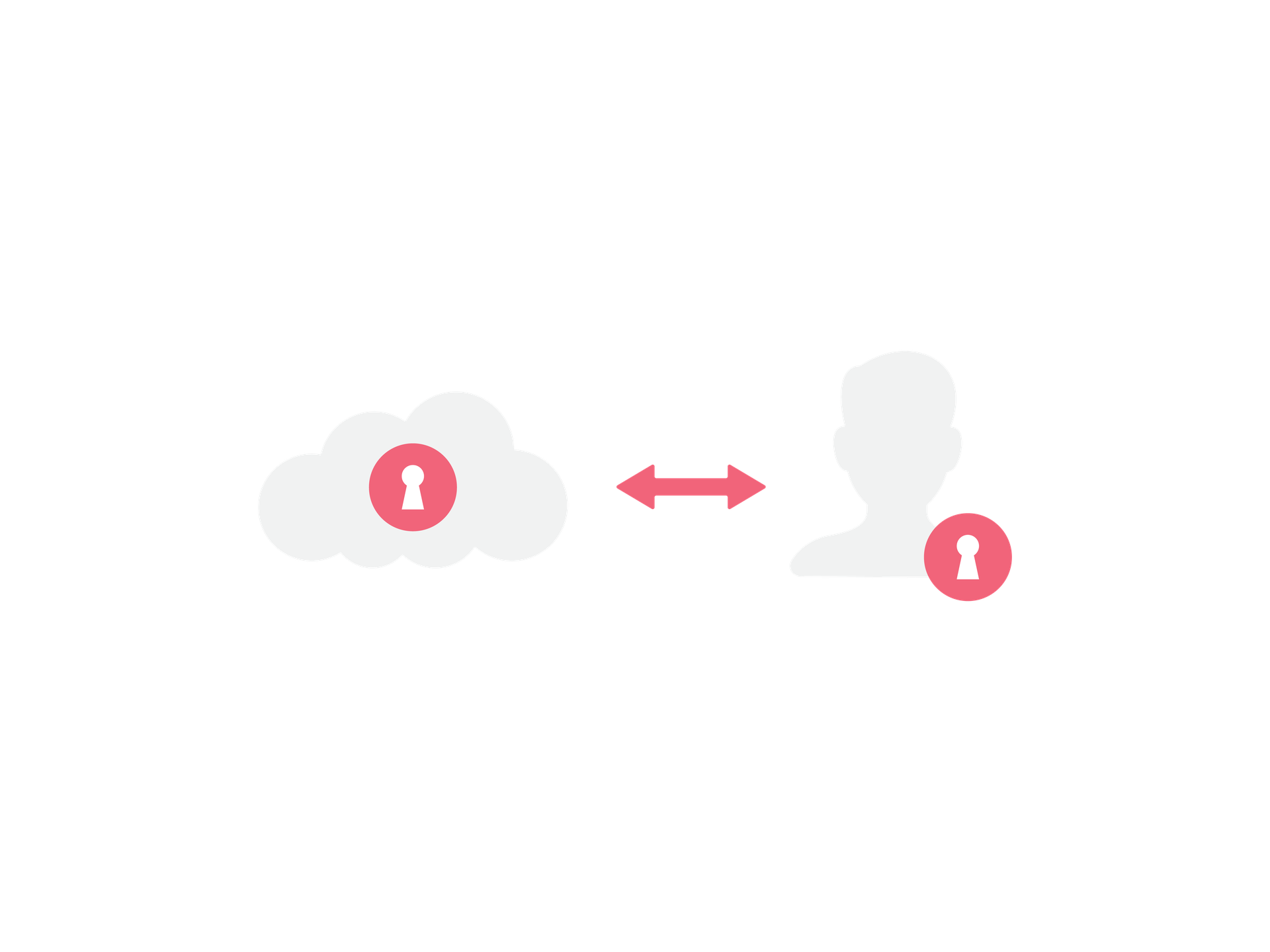 Avoid local activation