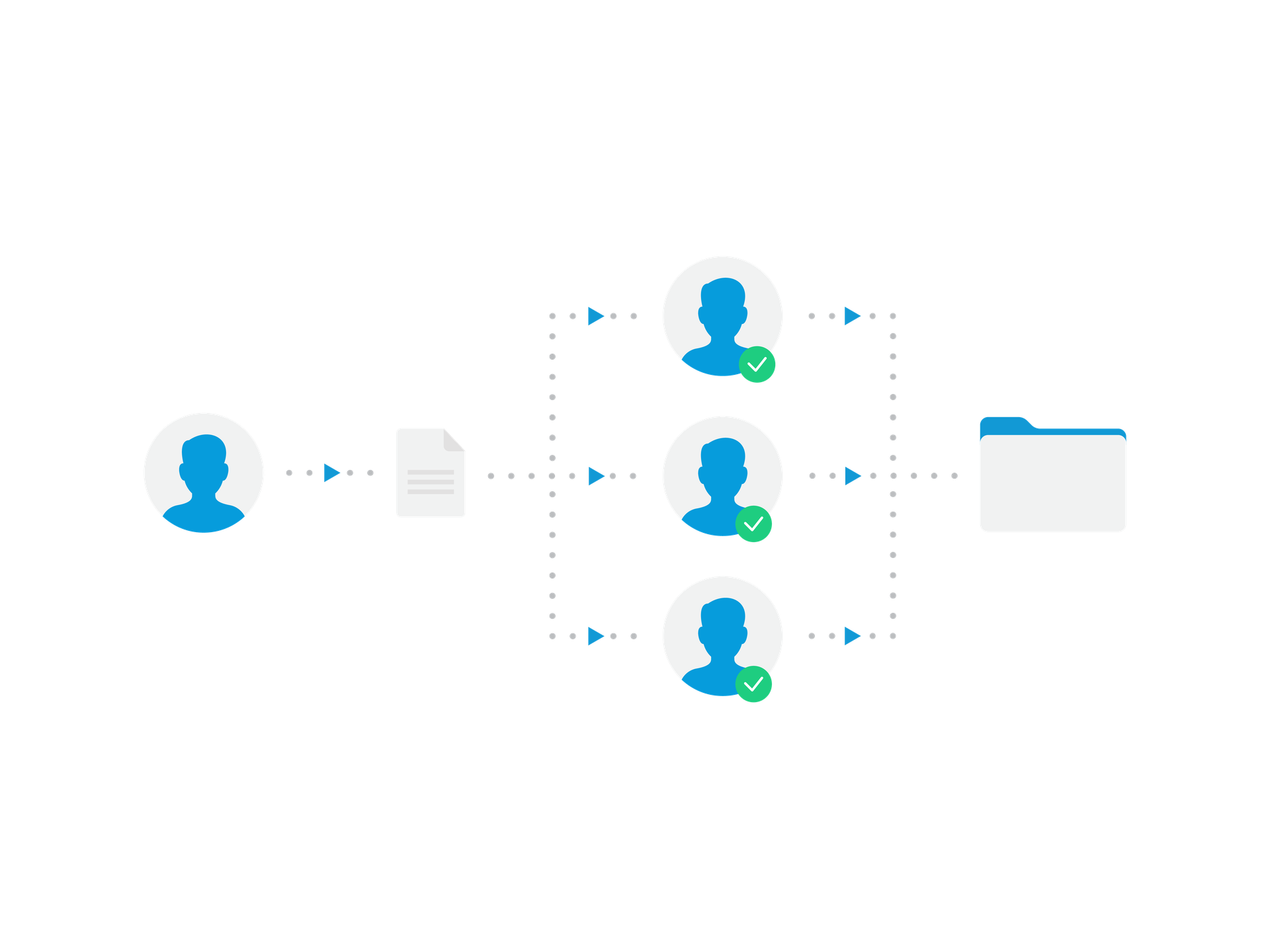 Online collaboration