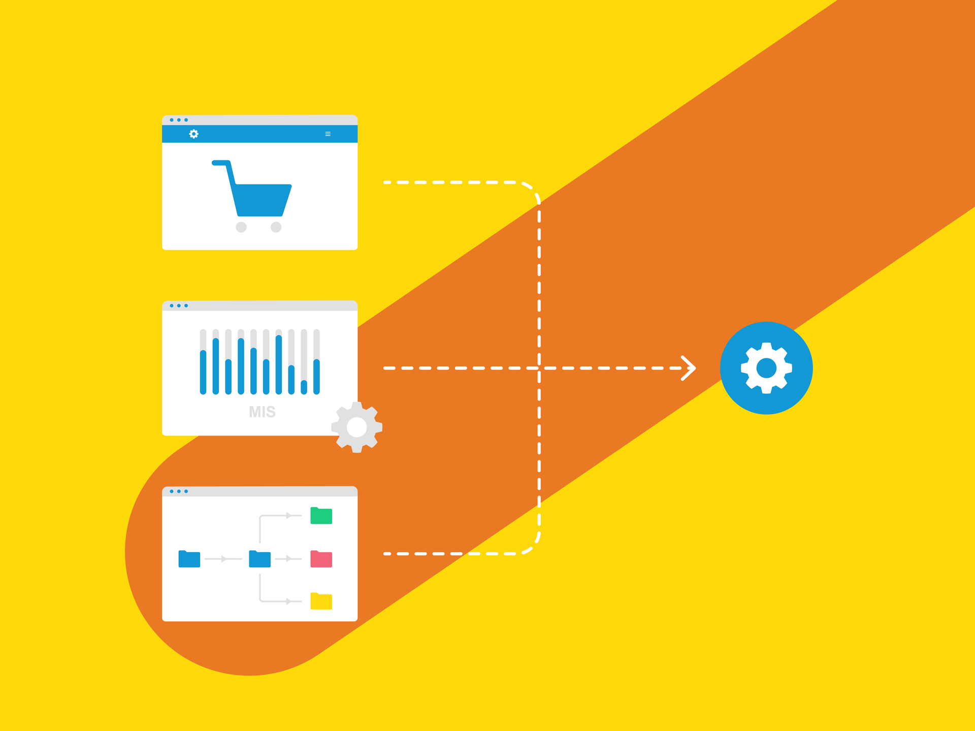 Integrate to a wide range of platforms