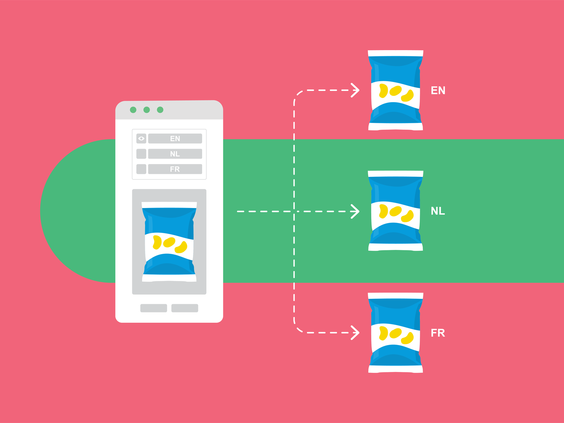 Use layer views to organize multilingual documents