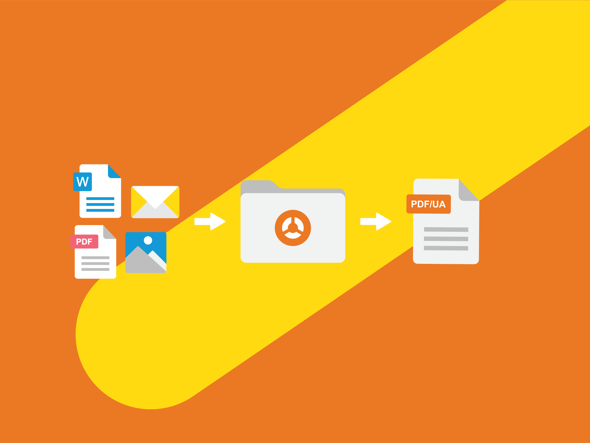Configures your automation exactly as you need it