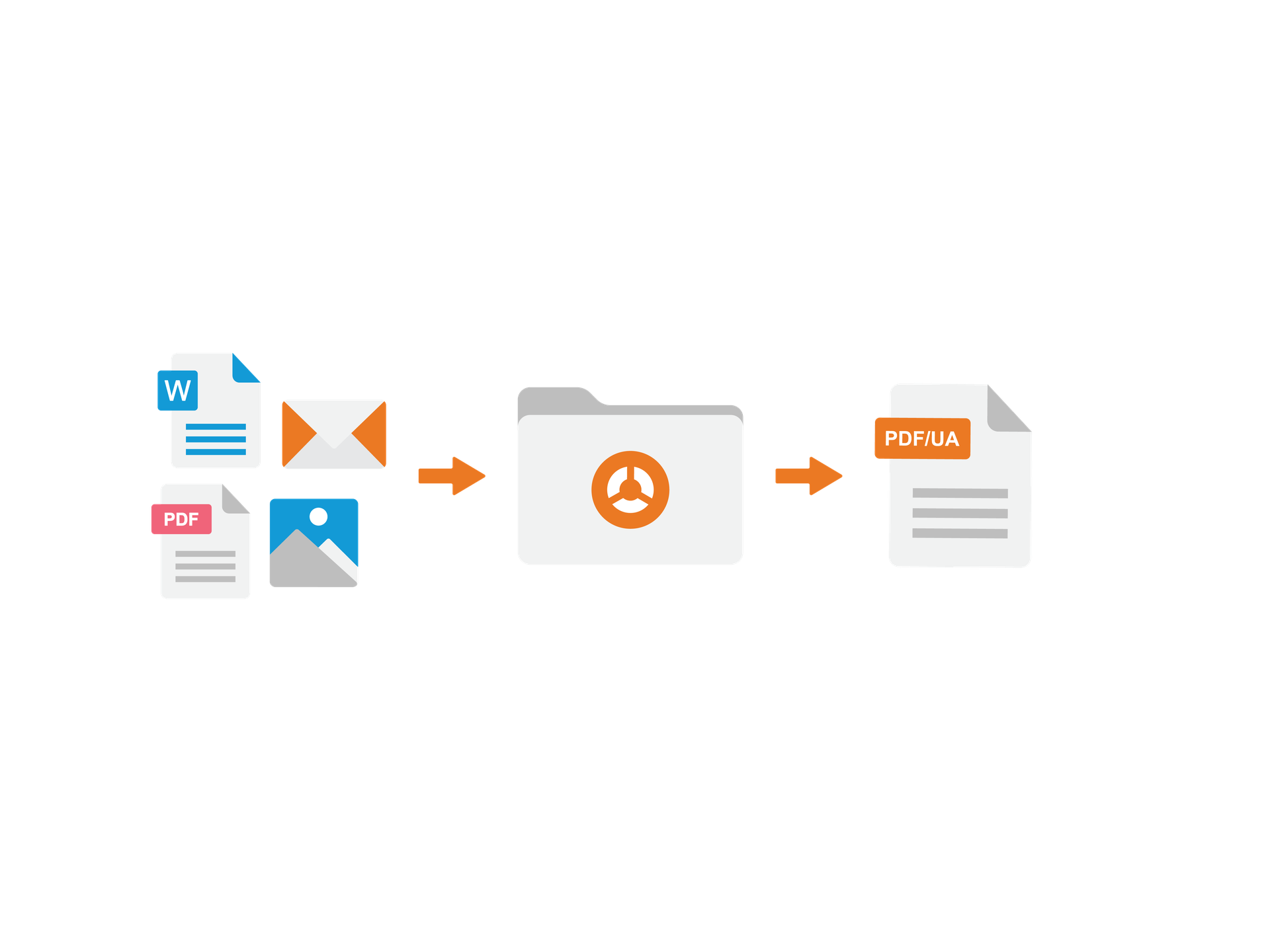 Configureer je automatisering op maat