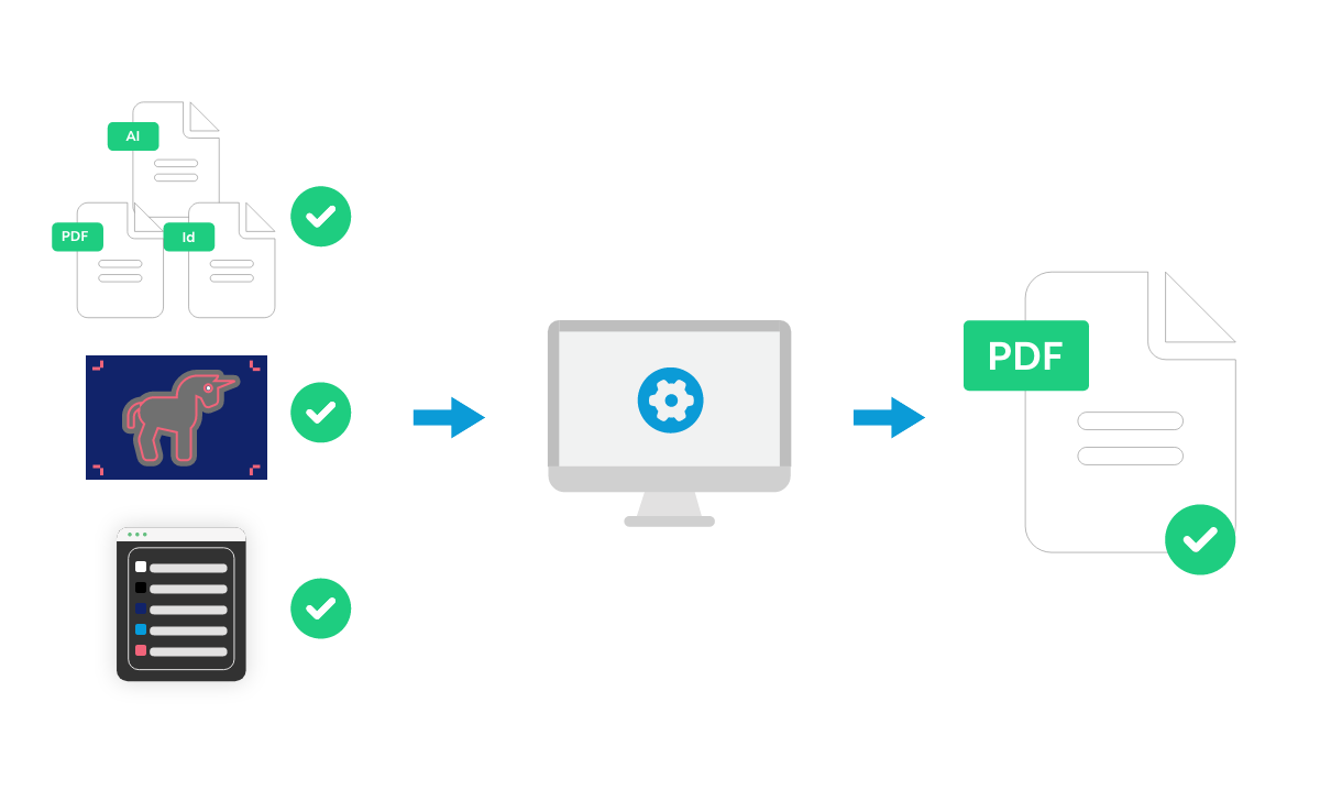 Ziezo! Job onboarding gemakkelijk gemaakt