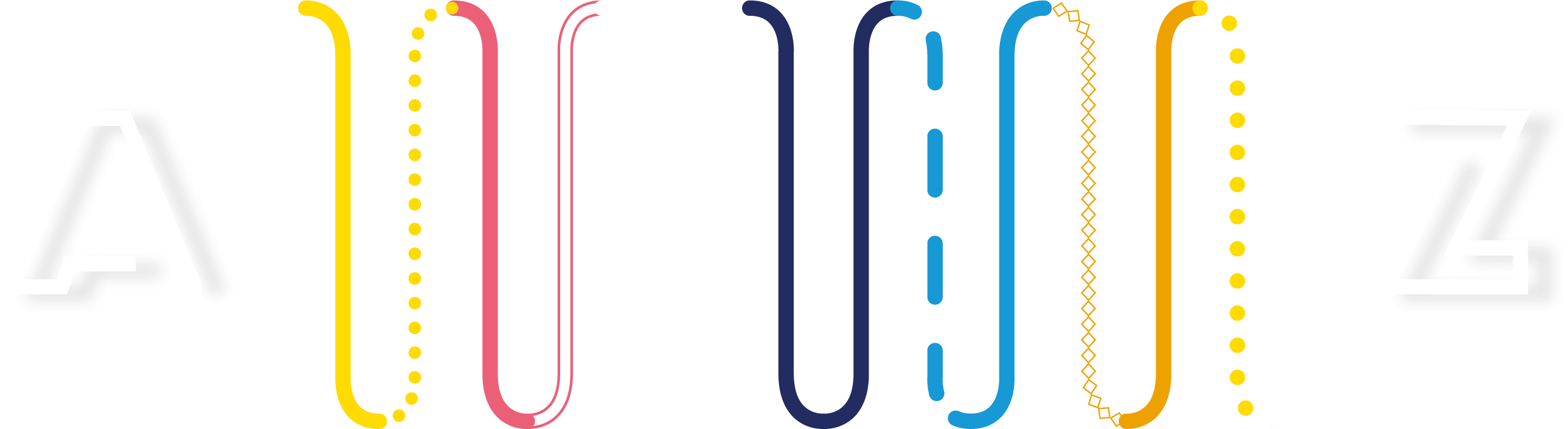 Connected automation from A to Z